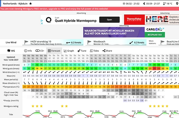 Screenshot Windguru, Netherlands Kijkduin wind conditions