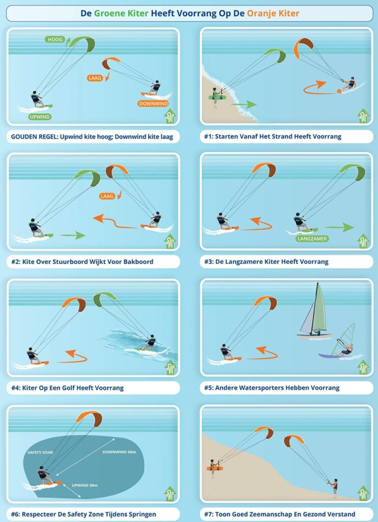 Kitesurfregels NKV en IKO
