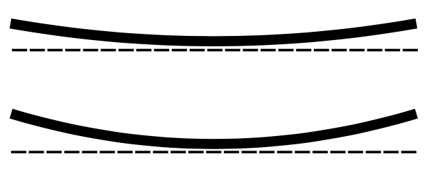 2 type rockers, de bovenste heeft weinig rocker, de onderste vel. 